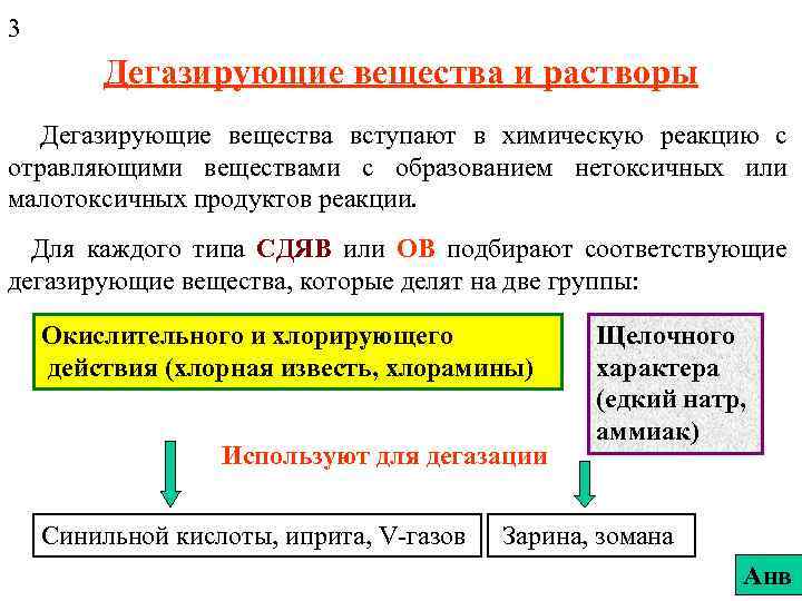 3 Дегазирующие вещества и растворы Дегазирующие вещества вступают в химическую реакцию с отравляющими веществами