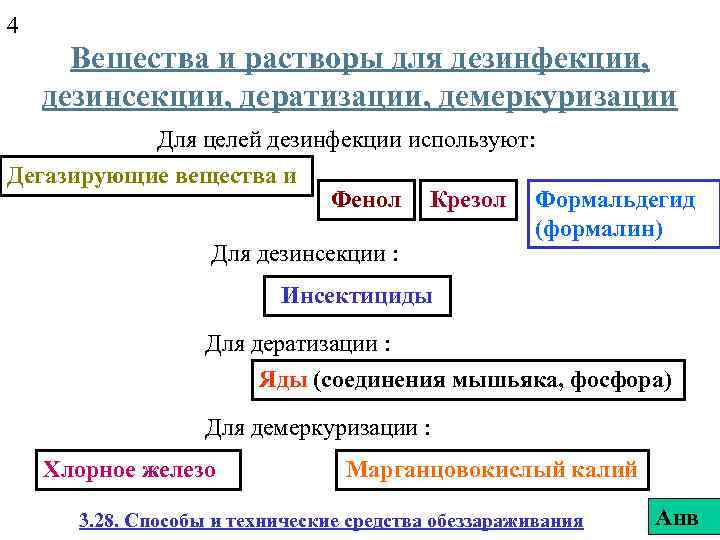 4 Вещества и растворы для дезинфекции, дезинсекции, дератизации, демеркуризации Для целей дезинфекции используют: Дегазирующие