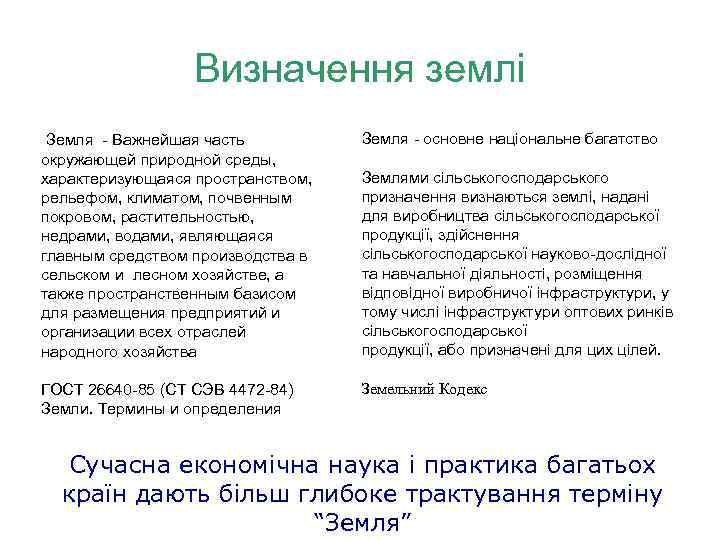 Визначення землі Земля - Важнейшая часть окружающей природной среды, характеризующаяся пространством, рельефом, климатом, почвенным