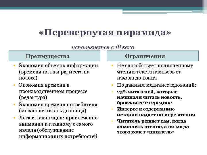 «Перевернутая пирамида» используется с 18 века Преимущества • Экономия объемов информации (времени на