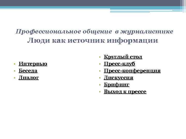 Профессиональное общение в журналистике Люди как источник информации • Интервью • Беседа • Диалог