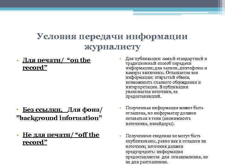 Условия передачи информации журналисту • Для печати/ “on the record” • Для публикации: самый