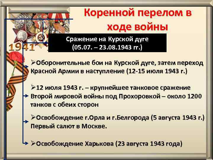 Коренной перелом в ходе войны Cражение на Курской дуге (05. 07. – 23. 08.