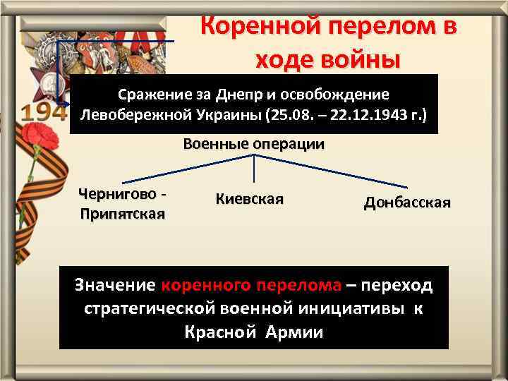 Коренной перелом в ходе войны Сражение за Днепр и освобождение Левобережной Украины (25. 08.