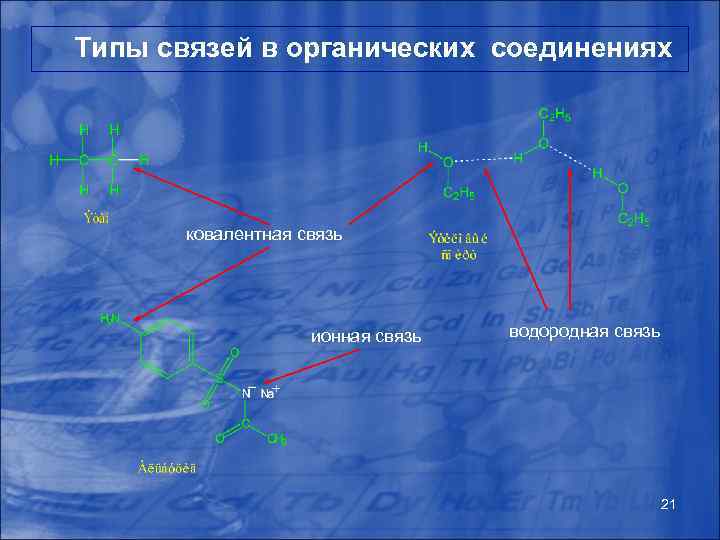 Типы связей в органических соединениях ковалентная связь ионная связь водородная связь 21 