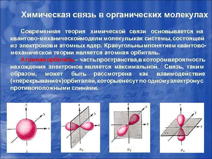 Химическая связь в органических молекулах Современная теория химической связи основывается на квантово-механической модели молекулы