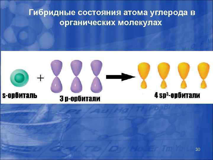 Гибридные состояния атома углерода в органических молекулах 30 