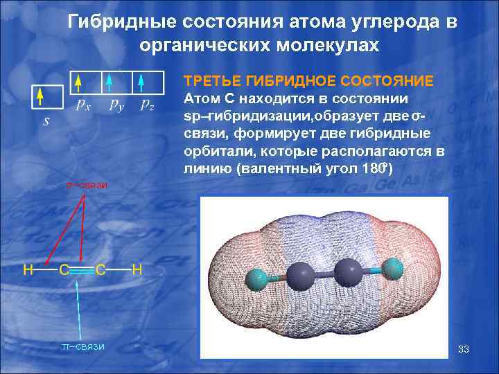 Гибридные состояния атома углерода в органических молекулах ТРЕТЬЕ ГИБРИДНОЕ СОСТОЯНИЕ Атом С находится в