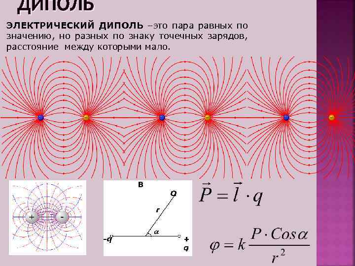 Поле электрического диполя. Напряженность электрического диполя. Электрический диполь поле диполя. Потенциал электрического поля точечного диполя. Электрический диполь в магнитном поле.