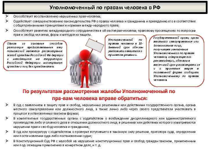Уполномоченный по правам человека в РФ Ø Ø Ø Способствует восстановлению нарушенных прав человека;