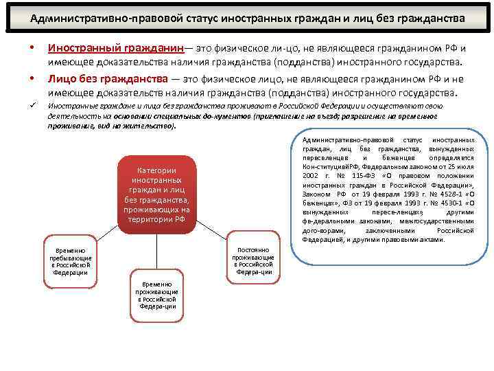 Правовое положение иностранцев