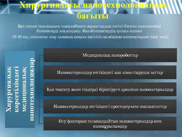 Хирургиядағы нанотехнологияның бағыты Бұл ғылым саласындағы тәжіриебиелік жұмыстардың негізгі бағыты наноөлшемді бөлшектерді кең қолдану.
