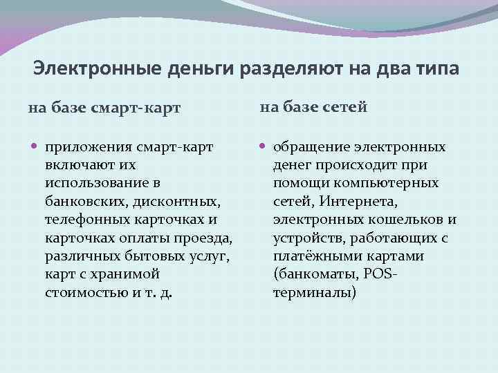 Электронные деньги разделяют на два типа на базе смарт-карт на базе сетей приложения смарт-карт