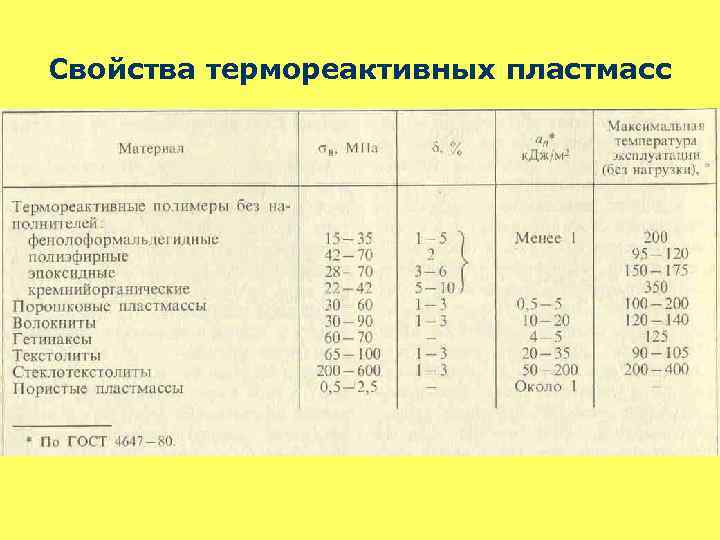 Свойства термореактивных пластмасс 