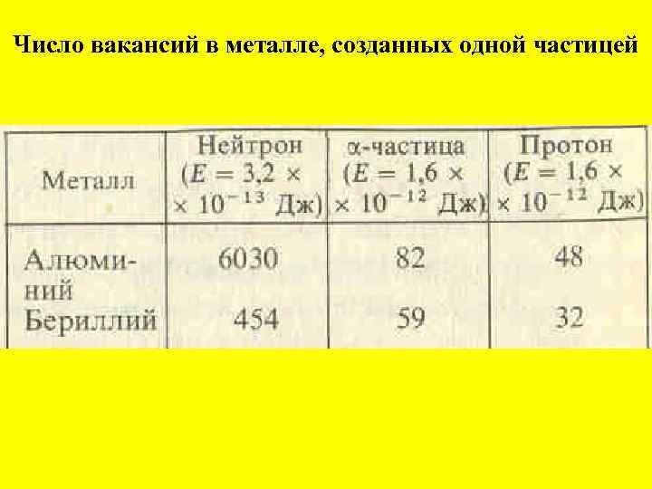 Число вакансий в металле, созданных одной частицей 