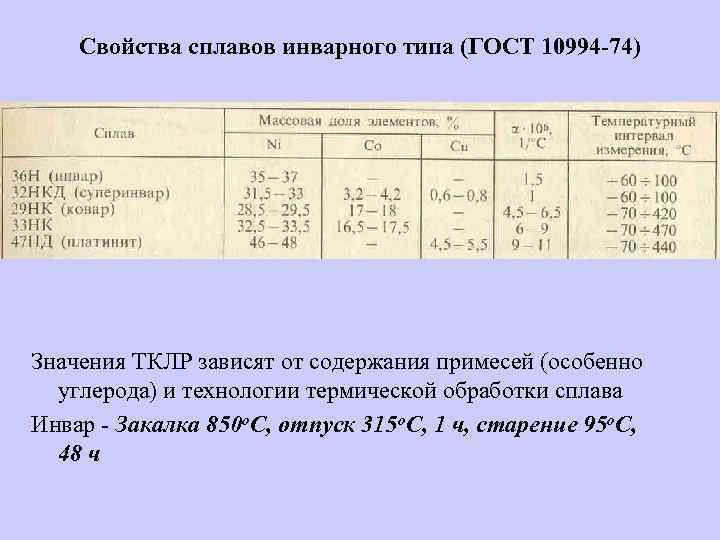 Свойства сплавов инварного типа (ГОСТ 10994 -74) Значения ТКЛР зависят от содержания примесей (особенно