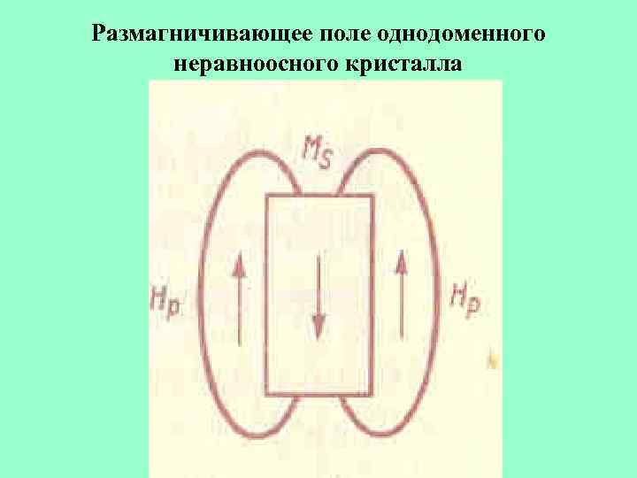 Размагничивающее поле однодоменного неравноосного кристалла 