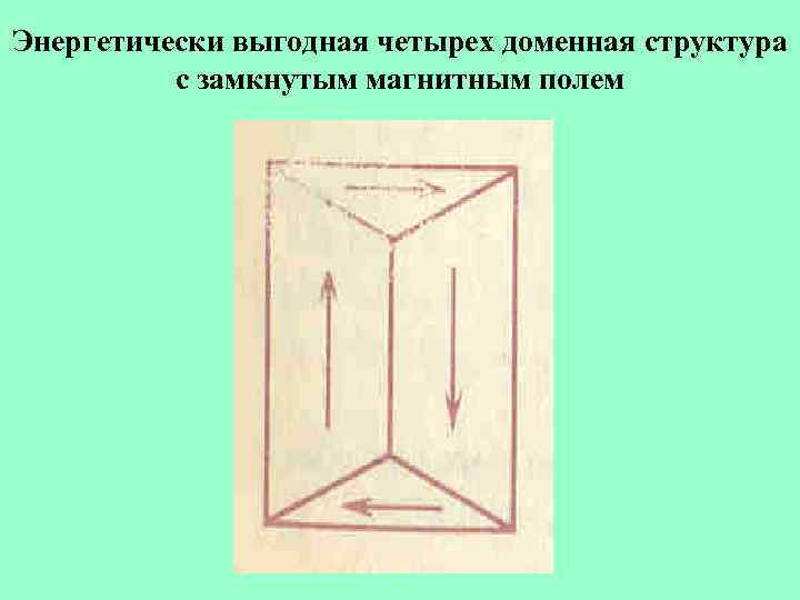 Энергетически выгодная четырех доменная структура с замкнутым магнитным полем 