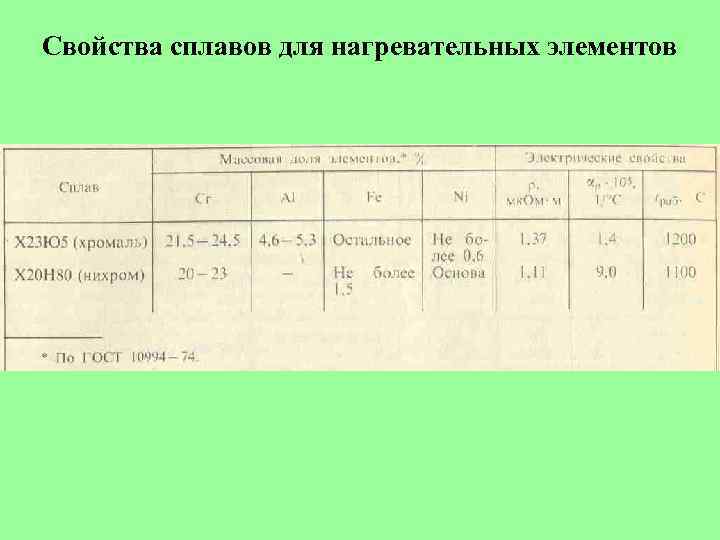 Свойства сплавов для нагревательных элементов 