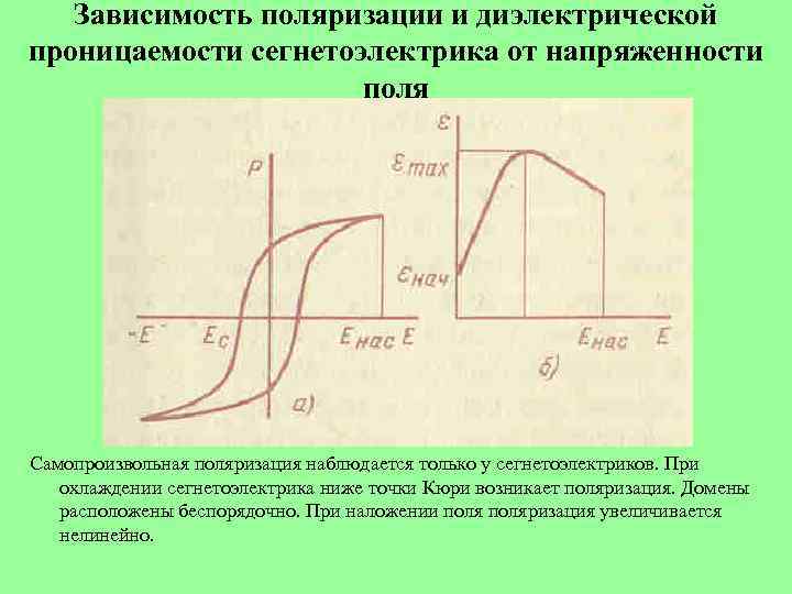 Зависимость поляризации и диэлектрической проницаемости сегнетоэлектрика от напряженности поля Самопроизвольная поляризация наблюдается только у