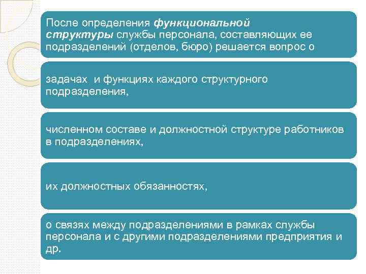 После определения функциональной структуры службы персонала, составляющих ее подразделений (отделов, бюро) решается вопрос о