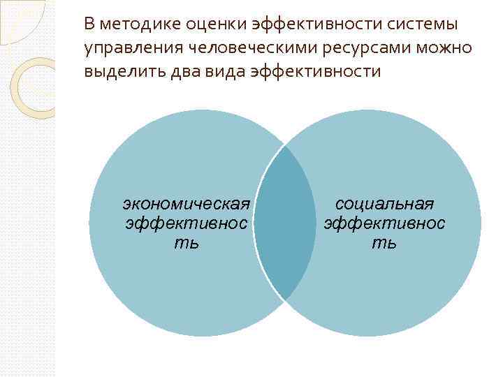 Методы оценки эффективности персонала организации