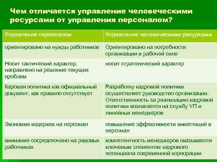 Чем отличается управление человеческими ресурсами от управления персоналом? Управление персоналом Управление человеческими ресурсами ориентировано