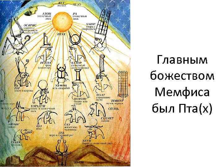 Главным божеством Мемфиса был Пта(х) 