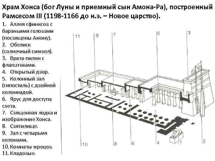 Храм хонсу в карнаке