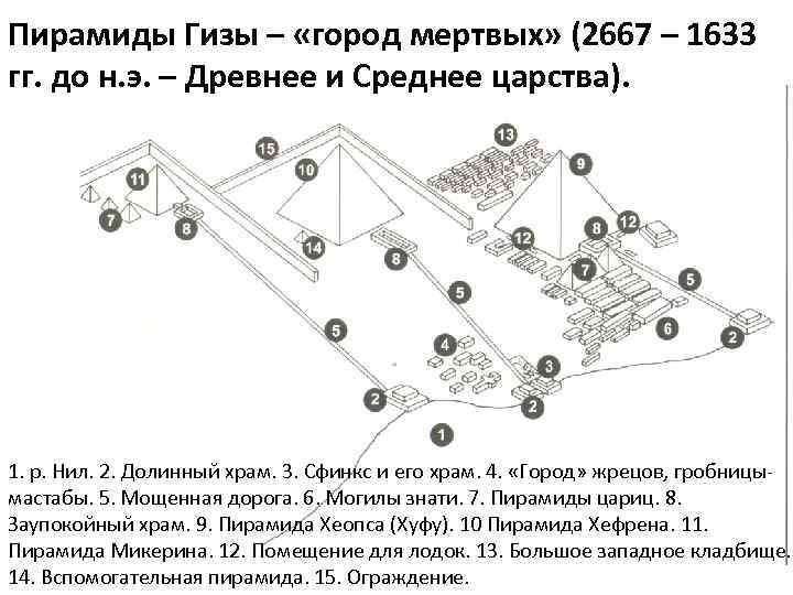 Пирамиды Гизы – «город мертвых» (2667 – 1633 гг. до н. э. – Древнее