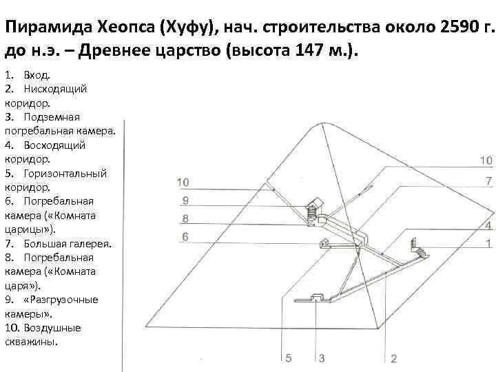 Пирамида Хеопса (Хуфу), нач. строительства около 2590 г. до н. э. – Древнее царство