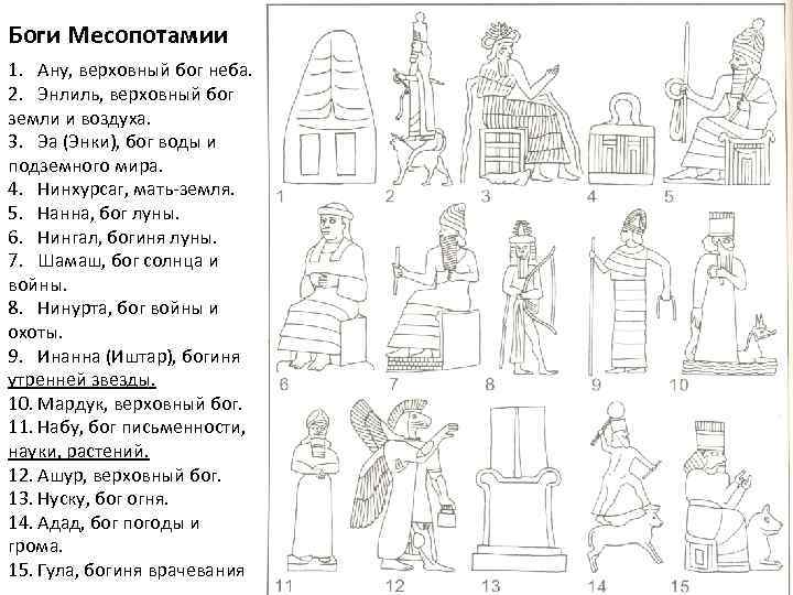 Боги Месопотамии 1. Ану, верховный бог неба. 2. Энлиль, верховный бог земли и воздуха.