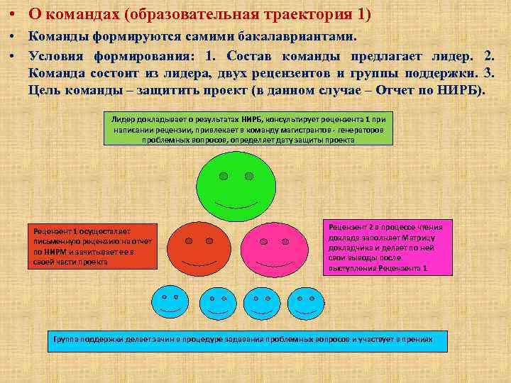 Предложены команды