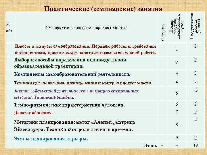 План конспект семинарского занятия по психологии