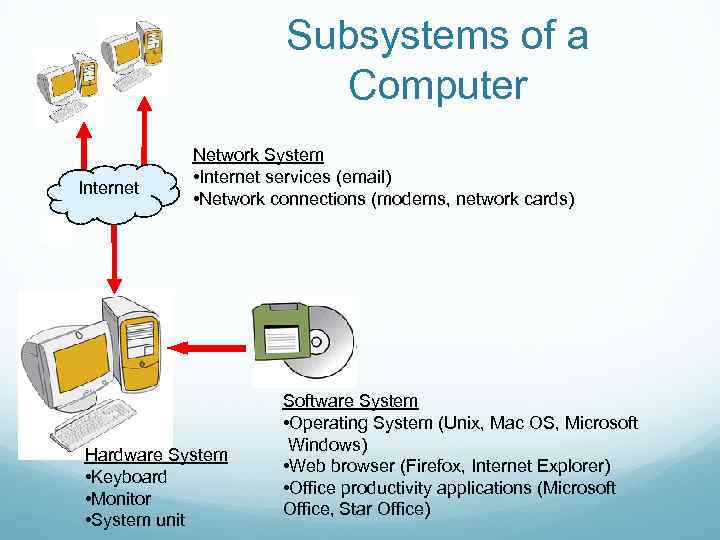 Subsystems of a Computer Internet Network System • Internet services (email) • Network connections