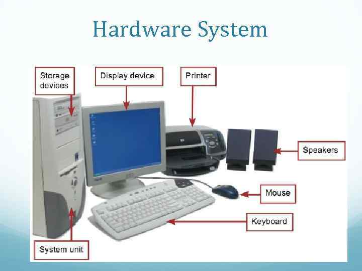 Hardware System 