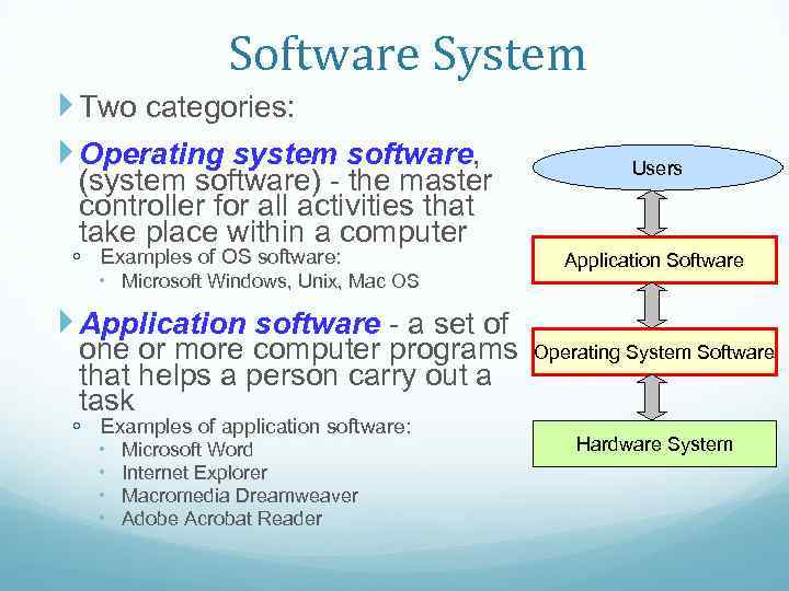 Software System Two categories: Operating system software, (system software) - the master controller for