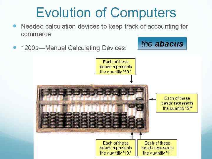 Evolution of Computers Needed calculation devices to keep track of accounting for commerce 1200