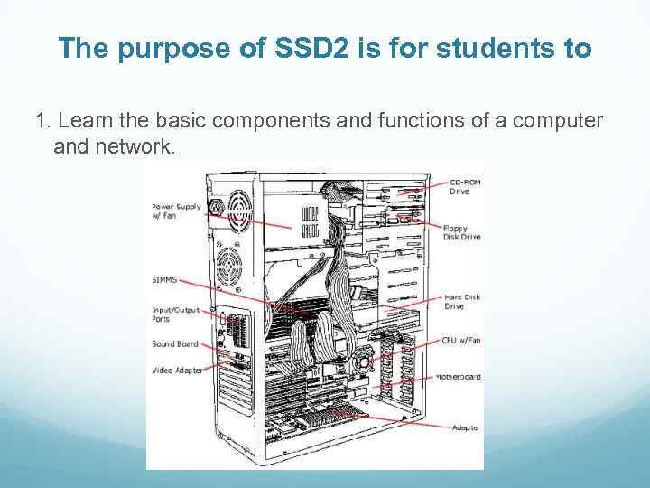 The purpose of SSD 2 is for students to 1. Learn the basic components