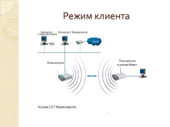 Режим клиента 