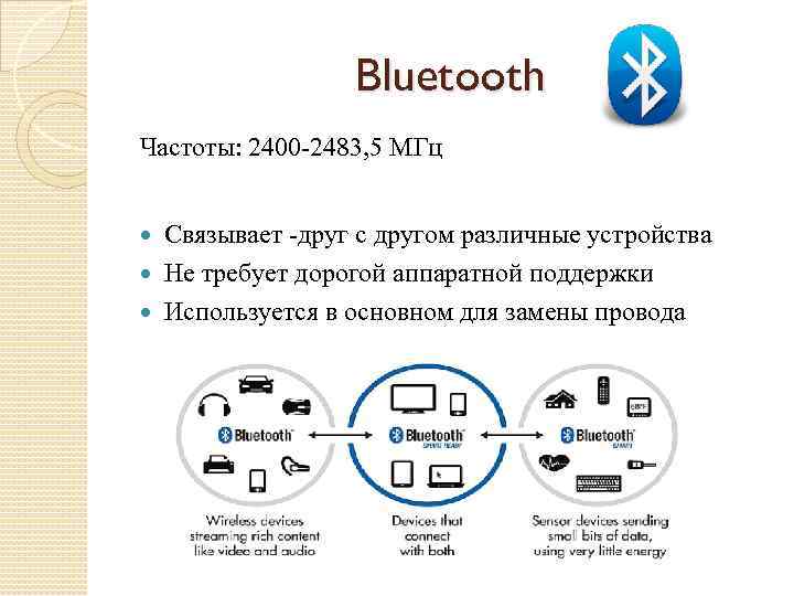 Bluetooth Частоты: 2400 -2483, 5 МГц Связывает -друг с другом различные устройства Не требует