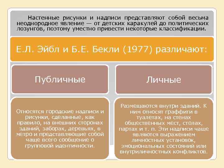 Настенные рисунки и надписи представляют собой весьма неоднородное явление — от детских каракулей до