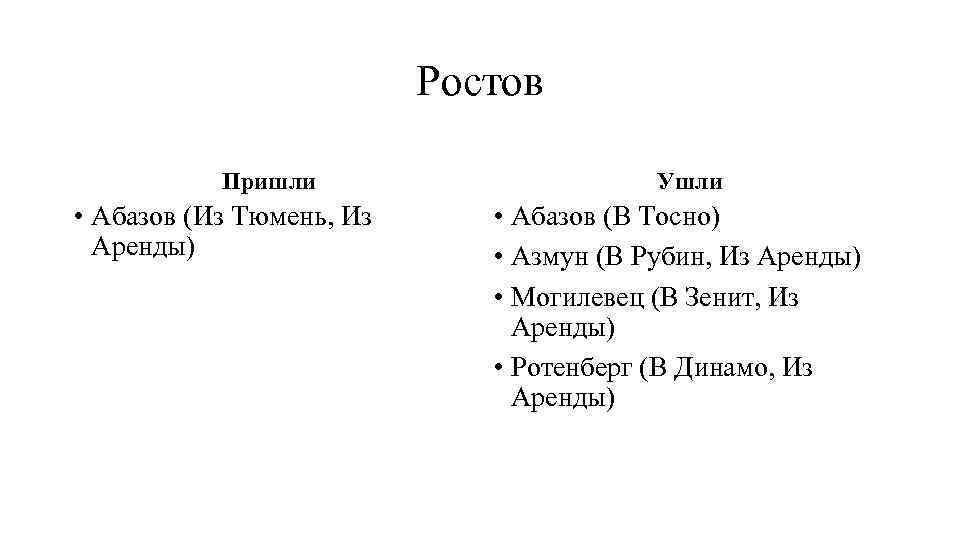 Ростов Пришли • Абазов (Из Тюмень, Из Аренды) Ушли • Абазов (В Тосно) •