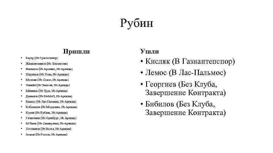 Рубин Пришли • Бауэр (Из Грассхоппер) • Жамалетдинов (Из Локомотив) • Фильцов (Из Арсенал,