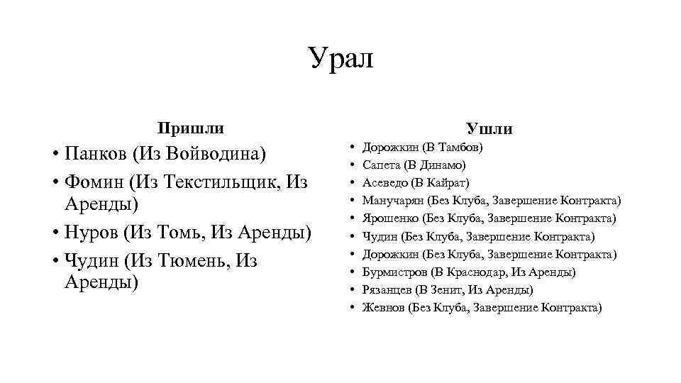 Урал Пришли • Панков (Из Войводина) • Фомин (Из Текстильщик, Из Аренды) • Нуров