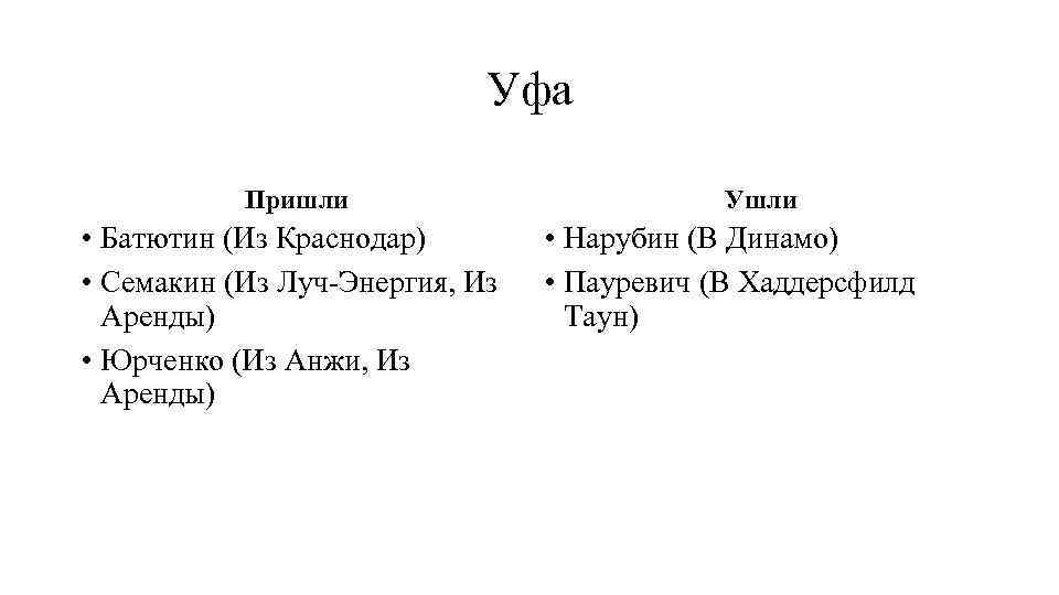 Уфа Пришли • Батютин (Из Краснодар) • Семакин (Из Луч-Энергия, Из Аренды) • Юрченко