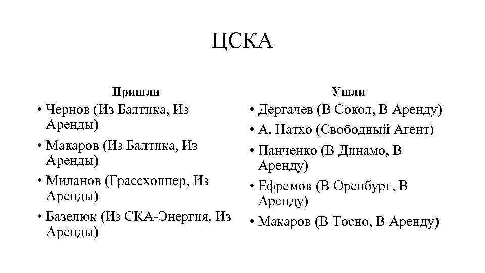 ЦСКА Пришли Ушли • Чернов (Из Балтика, Из Аренды) • Макаров (Из Балтика, Из