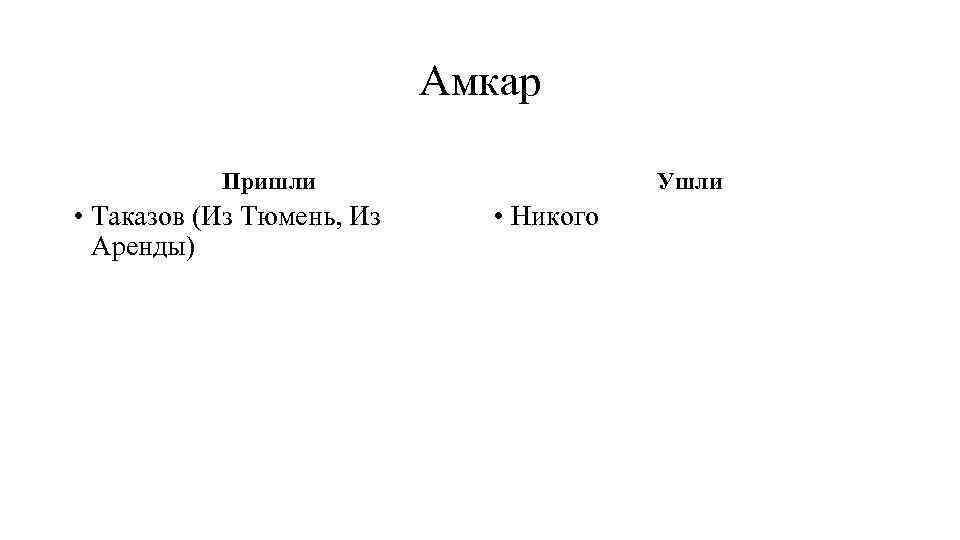 Амкар Пришли • Таказов (Из Тюмень, Из Аренды) Ушли • Никого 