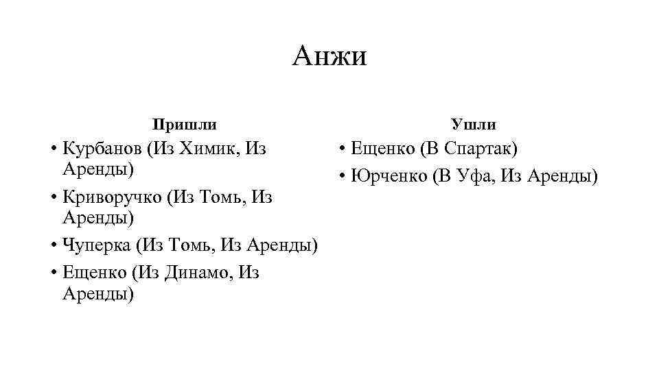 Анжи Пришли • Курбанов (Из Химик, Из Аренды) • Криворучко (Из Томь, Из Аренды)