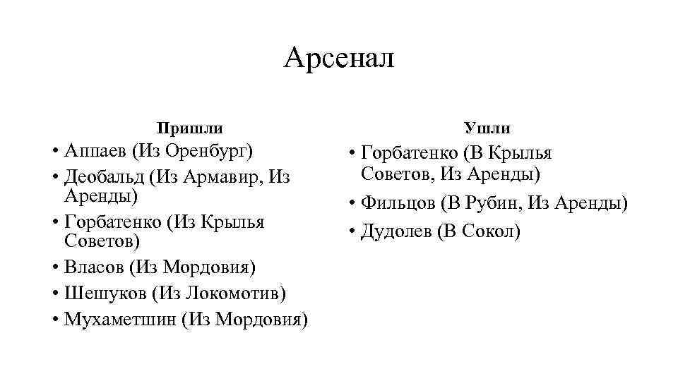 Арсенал Пришли • Аппаев (Из Оренбург) • Деобальд (Из Армавир, Из Аренды) • Горбатенко